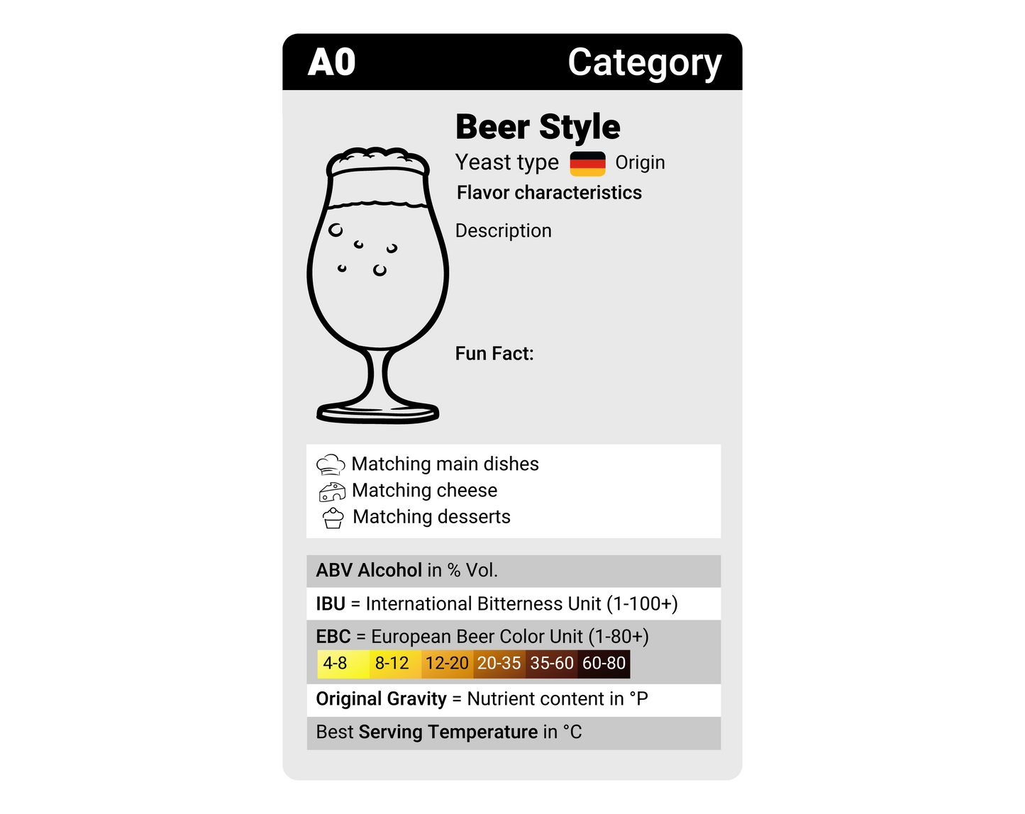 BEER QUARTET | The Ultimate Beer Learning Game | 32 Beer Styles from around the world from Alt to Zwickel | 100+ Food Pairing Tips | 2-4 Players